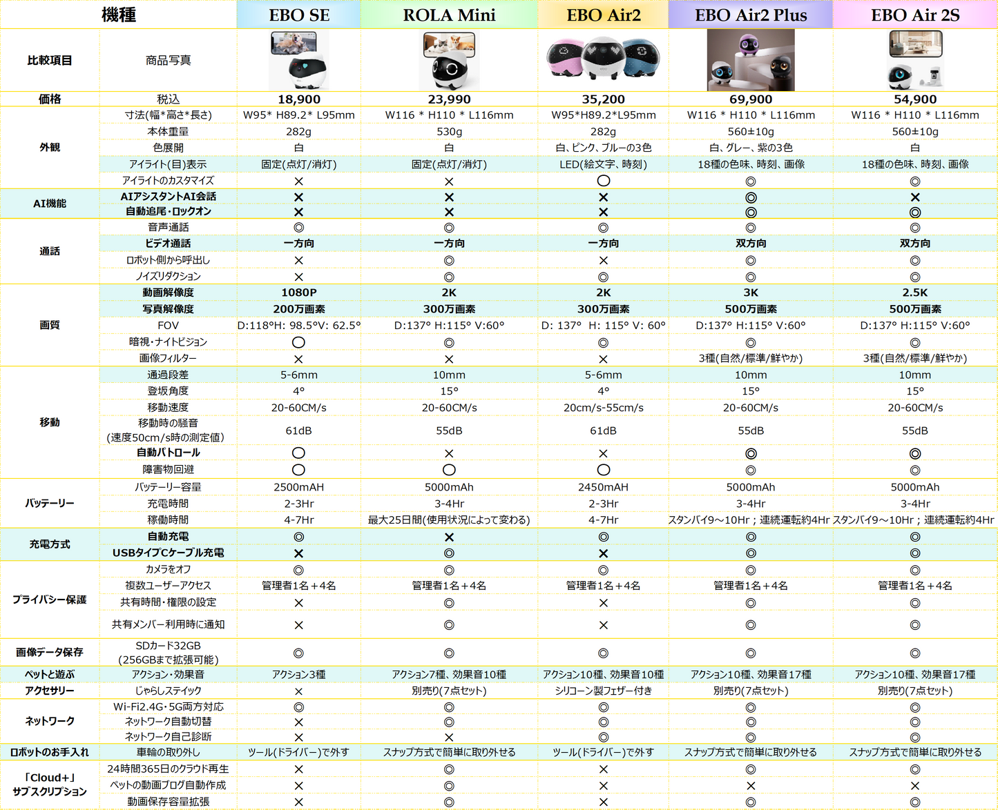 EBO Air2 Plus 家庭向けプレミアム見守りロボット